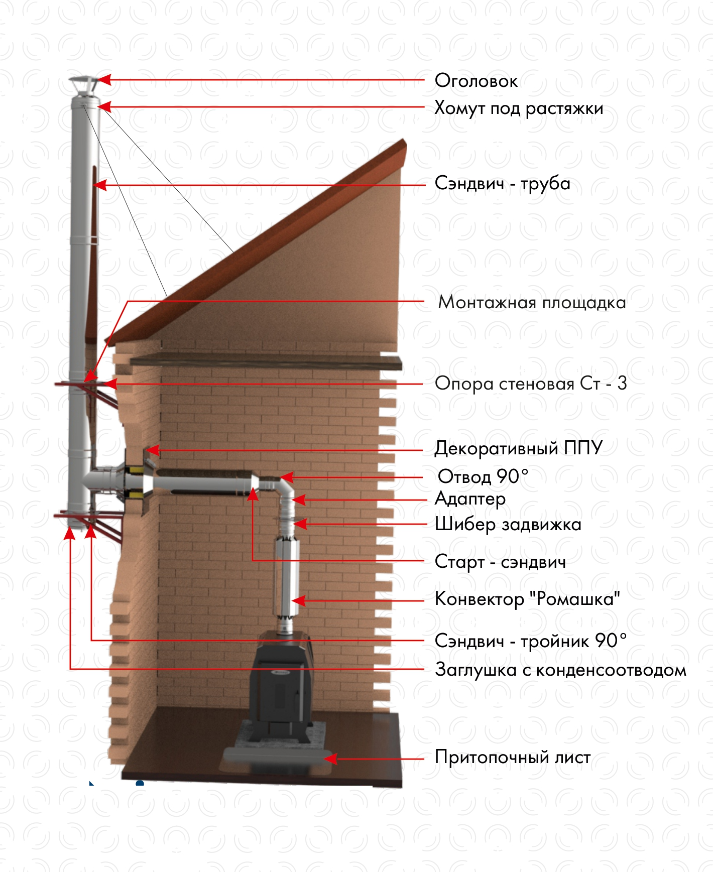 Конвектор «Ромашка» для дымохода фото в Омске