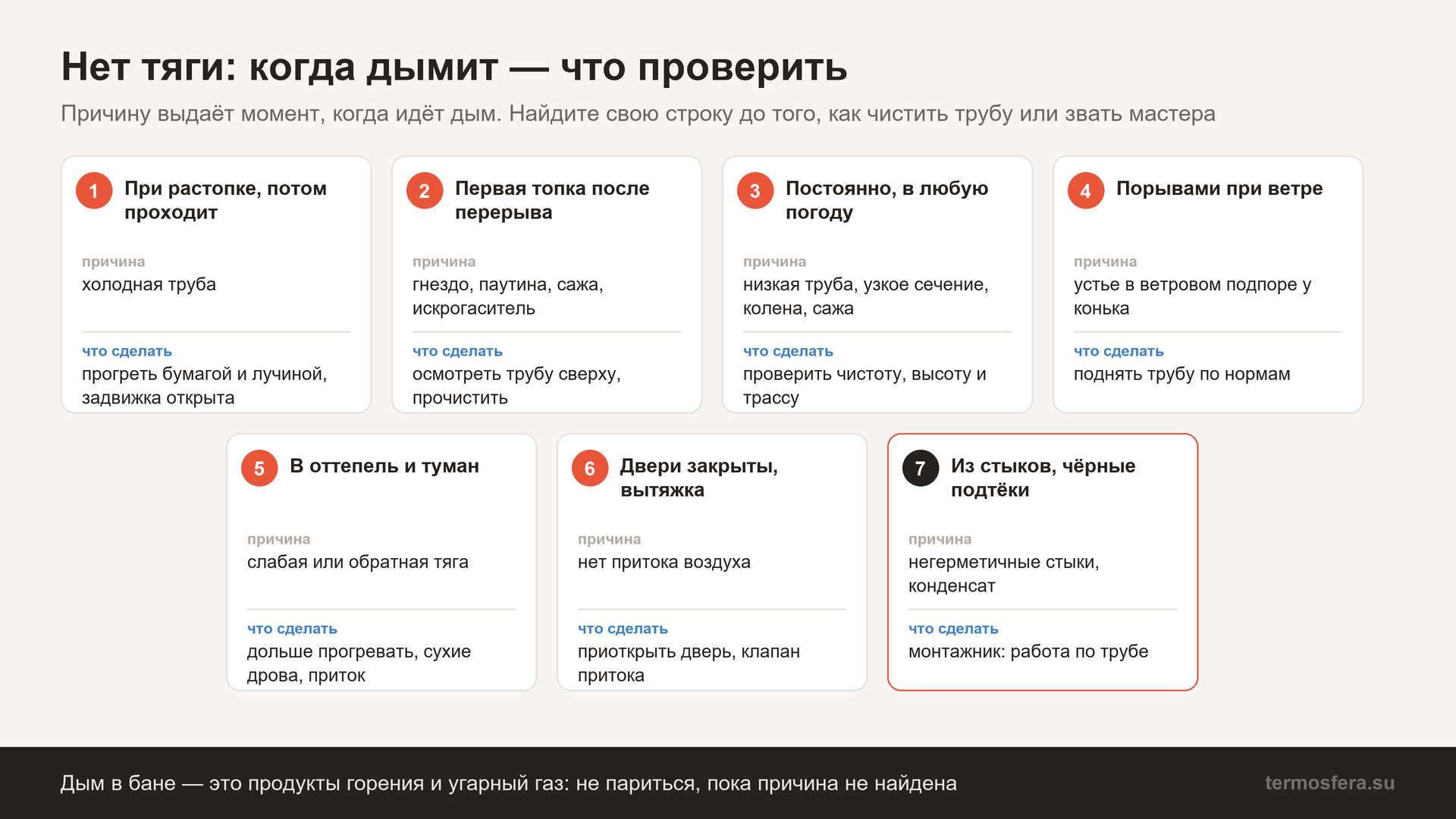 Нет тяги в печи бани: семь признаков — при растопке, после перерыва, постоянно, при ветре, в оттепель, при закрытых дверях, из стыков трубы — и что проверить в каждом случае