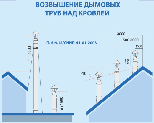 Система дымохода для печей и каминных топок фото в Омске